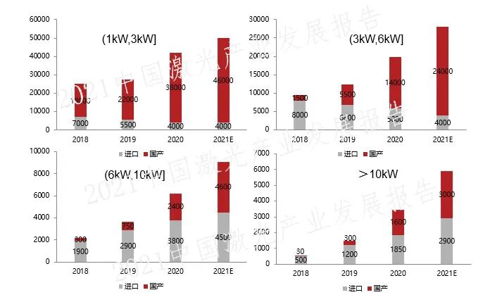 激光行業(yè)或?qū)⒋笙磁?，國?nèi)光纖激光廠商如何突圍?